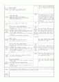 ≪일주일 일일 보육계획안 14년 3월 2주≫ (0세/2수준/월~금) 주제 : 낯설어요 | 소주제 : 엄마와 함께해요 2 | 목표 : 엄마와 함께 놀잇감을 탐색해 보고, 낯선 환경에서 놀이하는 경험을 한다 8페이지