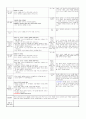 ≪일주일 일일 보육계획안 14년 3월 2주≫ (0세/2수준/월~금) 주제 : 낯설어요 | 소주제 : 엄마와 함께해요 2 | 목표 : 엄마와 함께 놀잇감을 탐색해 보고, 낯선 환경에서 놀이하는 경험을 한다 10페이지