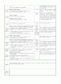 ≪일주일 일일 보육계획안 14년 3월 3주≫ (0세/2수준/월~금) 주제 : 낯설어요 | 소주제 : 선생님을 만나요 1 | 목표 : 교사의 돌봄과 놀이를 통해 어린이집의 하루 일과를 경험하며 안정적으로 애착 형성 8페이지