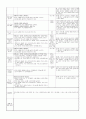 ≪일주일 일일 보육계획안 14년 3월 4주≫ (0세/2수준/월~금) 주제 : 낯설어요 | 소주제 : 선생님을 만나요 2 | 목표 : 선생님과 활발한 상호작용을 통해 안정적으로 적응한다. 2페이지