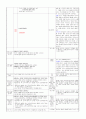 ≪일주일 일일 보육계획안 14년 3월 4주≫ (0세/2수준/월~금) 주제 : 낯설어요 | 소주제 : 선생님을 만나요 2 | 목표 : 선생님과 활발한 상호작용을 통해 안정적으로 적응한다. 4페이지