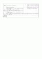≪일주일 일일 보육계획안 14년 3월 4주≫ (0세/2수준/월~금) 주제 : 낯설어요 | 소주제 : 선생님을 만나요 2 | 목표 : 선생님과 활발한 상호작용을 통해 안정적으로 적응한다. 5페이지