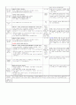 ≪일주일 일일 보육계획안 14년 3월 4주≫ (0세/2수준/월~금) 주제 : 낯설어요 | 소주제 : 선생님을 만나요 2 | 목표 : 선생님과 활발한 상호작용을 통해 안정적으로 적응한다. 9페이지