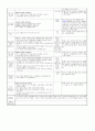 ≪일주일 일일 보육계획안 14년 3월 4주≫ (0세/2수준/월~금) 주제 : 낯설어요 | 소주제 : 선생님을 만나요 2 | 목표 : 선생님과 활발한 상호작용을 통해 안정적으로 적응한다. 11페이지