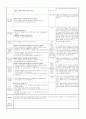 ≪일주일 일일 보육계획안 14년 4월 1주≫ (0세/2수준/월~금) 주제 : 낯설어요 | 소주제 : 선생님을 만져 봐요 1 | 목표 : 보호자와 헤어지는 불안감을 교사와의 적절한 상호작용을 통해 해소한다 2페이지