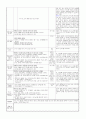 ≪일주일 일일 보육계획안 14년 4월 1주≫ (0세/2수준/월~금) 주제 : 낯설어요 | 소주제 : 선생님을 만져 봐요 1 | 목표 : 보호자와 헤어지는 불안감을 교사와의 적절한 상호작용을 통해 해소한다 4페이지