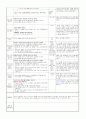 ≪일주일 일일 보육계획안 14년 4월 1주≫ (0세/2수준/월~금) 주제 : 낯설어요 | 소주제 : 선생님을 만져 봐요 1 | 목표 : 보호자와 헤어지는 불안감을 교사와의 적절한 상호작용을 통해 해소한다 6페이지