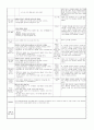 ≪일주일 일일 보육계획안 14년 4월 1주≫ (0세/2수준/월~금) 주제 : 낯설어요 | 소주제 : 선생님을 만져 봐요 1 | 목표 : 보호자와 헤어지는 불안감을 교사와의 적절한 상호작용을 통해 해소한다 8페이지