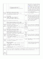 ≪일주일 일일 보육계획안 14년 4월 2주≫ (0세/2수준/월~금) 주제 : 낯설어요 | 소주제 : 선생님을 만져 봐요 2 | 목표 : 교사와 스킨십을 나누며 안정적인 애착을 형성한다 4페이지