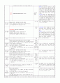 ≪일주일 일일 보육계획안 14년 4월 2주≫ (0세/2수준/월~금) 주제 : 낯설어요 | 소주제 : 선생님을 만져 봐요 2 | 목표 : 교사와 스킨십을 나누며 안정적인 애착을 형성한다 6페이지