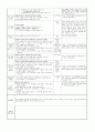 ≪일주일 일일 보육계획안 14년 4월 2주≫ (0세/2수준/월~금) 주제 : 낯설어요 | 소주제 : 선생님을 만져 봐요 2 | 목표 : 교사와 스킨십을 나누며 안정적인 애착을 형성한다 9페이지