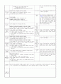 ≪일주일 일일 보육계획안 14년 4월 2주≫ (0세/2수준/월~금) 주제 : 낯설어요 | 소주제 : 선생님을 만져 봐요 2 | 목표 : 교사와 스킨십을 나누며 안정적인 애착을 형성한다 11페이지