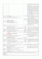 ≪일주일 일일 보육계획안 14년 4월 5주≫ (0세/2수준/월~금) 주제 : 낯설어요 | 소주제 : 익숙해 졌어요 | 목표 : 어린이집의 공간과 교사 및 하루 일과에 적응하고 익숙해져서 즐겁게 지낸다 2페이지