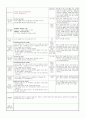 ≪일주일 일일 보육계획안 14년 4월 5주≫ (0세/2수준/월~금) 주제 : 낯설어요 | 소주제 : 익숙해 졌어요 | 목표 : 어린이집의 공간과 교사 및 하루 일과에 적응하고 익숙해져서 즐겁게 지낸다 4페이지