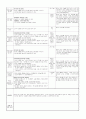 ≪일주일 일일 보육계획안 14년 4월 5주≫ (0세/2수준/월~금) 주제 : 낯설어요 | 소주제 : 익숙해 졌어요 | 목표 : 어린이집의 공간과 교사 및 하루 일과에 적응하고 익숙해져서 즐겁게 지낸다 6페이지