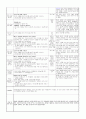 ≪일주일 일일 보육계획안 14년 5월 1주≫ (0세/2수준/수~금) 주제 : 낯설어요 | 소주제 : 씻으며 느껴요 | 목표 : 물과 관련된 놀이를 통해 씻는 즐거움을 경험한다. 2페이지