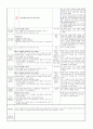 ≪일주일 일일 보육계획안 14년 5월 1주≫ (0세/2수준/수~금) 주제 : 낯설어요 | 소주제 : 씻으며 느껴요 | 목표 : 물과 관련된 놀이를 통해 씻는 즐거움을 경험한다. 4페이지