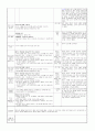 ≪일주일 일일 보육계획안 14년 5월 1주≫ (0세/2수준/수~금) 주제 : 낯설어요 | 소주제 : 씻으며 느껴요 | 목표 : 물과 관련된 놀이를 통해 씻는 즐거움을 경험한다. 6페이지