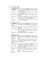 [최신정보기술] ISO12207, SPICE, CMMi 설명  3페이지