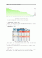 [국제유가하락] 국제유가의 하락 원인 및 영향과 대응방안 (국제유가 하락의 원인, 국제 유가 하락의 영향, 대응방안) 5페이지