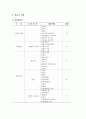 봉사활동 경험여부에 따른 사회복지전공 대학생들의 장애인식 및 태도조사  5페이지