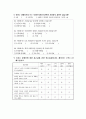 봉사활동 경험여부에 따른 사회복지전공 대학생들의 장애인식 및 태도조사  7페이지