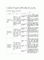 평생교육의 프로그램이 지니는 특성은 무엇이며, 현대에서 평생교육 프로그램이 어떤 기능을 수행하는지 논의해 보세요. 4페이지