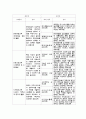 평생교육의 프로그램이 지니는 특성은 무엇이며, 현대에서 평생교육 프로그램이 어떤 기능을 수행하는지 논의해 보세요. 5페이지