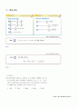 [수업지도안 (2009개정) 수열 부분 연구수업] 2015년도 OO고등학교 교사 신규임용후보자 시험 「(수학)과 교수․학습 과정안」  - 수학 II 고등 1학년 01. 수열의 합 12페이지