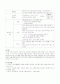 인성교육은 무엇이며 왜 영유아에게 필요한지에 대해 서술한 후 만3~4세를 대상으로 할 수 있는 인성 교육 활동 2가지 이상 제시하시오. 4페이지