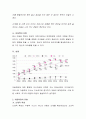 현대사회에 산재해 있는 아동관련 문제점 및 개선 방향에 대해서 자유롭게 토론. 3페이지