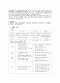 [경영학 석사과정 레포트] 창업·사업계획서 - 송이버섯가공품 [제조업 / 육가공,기타식품,쥬류] (제품과 시장, 경영, 자금 및 이익계획)
 6페이지