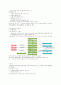 제주대 이러닝 강영순교수님 노사관계론 족보 64페이지