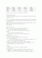 제주대 이러닝 강영순교수님 노사관계론 족보 88페이지