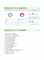 (쌍용건설 자기소개서 + 면접족보) 쌍용건설 (대졸신입) 자소서 {쌍용건설합격자기소개서쌍용건설자소서항목} 레포트 우수예문 6페이지