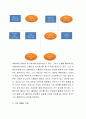 학습자님을 중심으로 하여 자신의 가족을 가계도와 생태도로 그리고 기술하십시오. 또한 사정내용에 해당되는 가족규칙과 신념, 의사소통양식, 가족구조, 경계, 하위체계를 본인의 가족에 3페이지