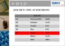 ㈜ 휴맥스  18페이지