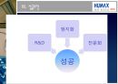 ㈜ 휴맥스  21페이지
