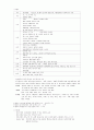 국가고시대비 [모성간호학] 정리 9페이지