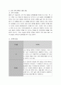 가족 내의 스트레스 중에서 3Y현상(급하고, 걱정, 화가 나는)이 어떤 것이 있는지 설명하시고 그 원인이 무엇이며, 대처방법과 그 결과는 어떻게 하는지를 사례를 들어 서술. 3페이지