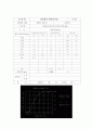 [건설재료실험]골재의 체가름시험(골재의 체가름실험 KSF 2502) 토목 재료 실험 입도분 5페이지