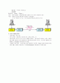 [데이터통신 설계] 라인코딩 (Line Coding) : 베이스밴드, 무 변조 상태에서 가입자선로, 동선로, 광선로 등으로 전송하기위해 취해지는 부호화(Coding) 형식 4페이지