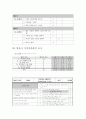 성장발달 개인보고서 - 영아기, 유아기 7페이지