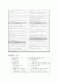 성장발달 개인보고서 - 영아기, 유아기 8페이지