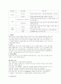 [사이버 범죄론] 해킹(Hacking)과 디도스(DDOS)에 관해서 4페이지