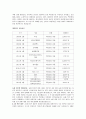 [사이버 범죄론] 해킹(Hacking)과 디도스(DDOS)에 관해서 7페이지