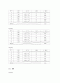 [물리실험] 고체음속도측정 - 알루미늄, 구리, 황동 내에서의 음속 (소리파동이 진행하는 속도)을 Sensor-CASSY를 이용하여 측정하고, 고체의 영률을 구하는 실험 3페이지