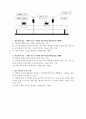 일반물리학 실험 - 선운동량 보존법칙(결과) 4페이지