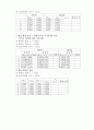 일반물리학 실험 - 선운동량 보존법칙(결과) 6페이지