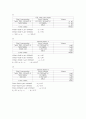 [화학실험] 단백질 분리정제 및 기능분석 - column chromatography의 준비로서의 buffer 만들기 4페이지
